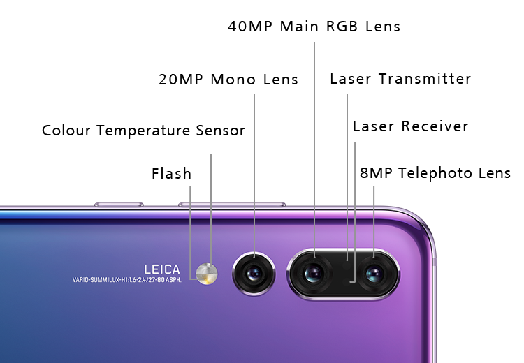 Huawei P20 Pro rear side view showing leica triple camera
